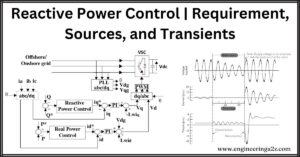 Reactive Power Control | Requirement, Sources, and Transients