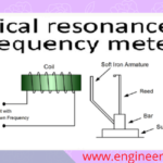 frequency meter