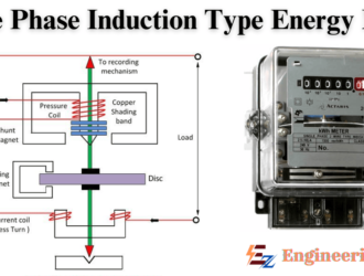 Single Phase Induction Type Energy Meter