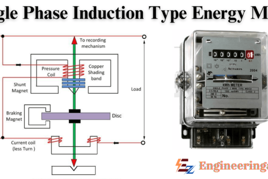 Single Phase Induction Type Energy Meter