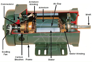 construction & working principle of DC motor