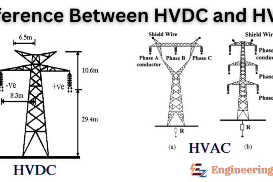 Difference between HVDC and HVAC