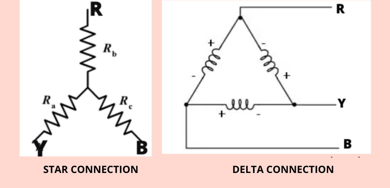 STAR & DELTA CONNECTION