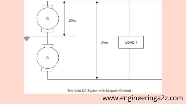 DC system two wire with mid point earthed