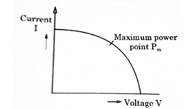 characteristics curve of solar cell