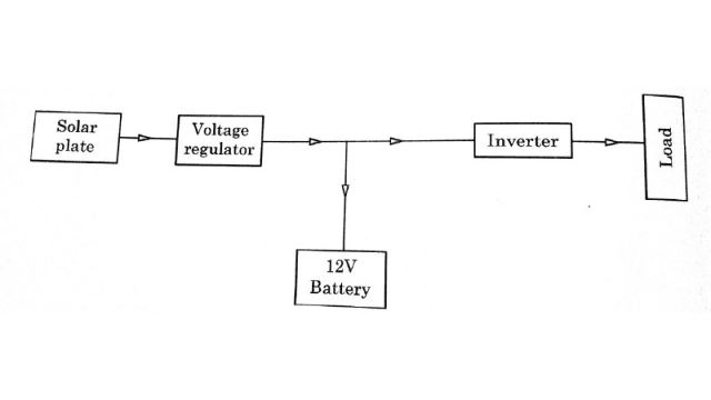 schematic diagram of solar cell 
