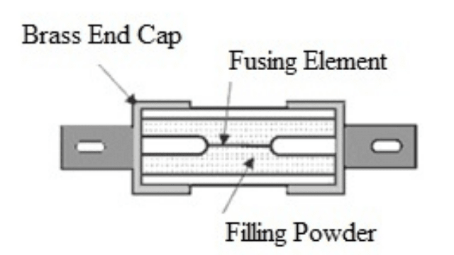 HRC fuse, HRC fuse full form