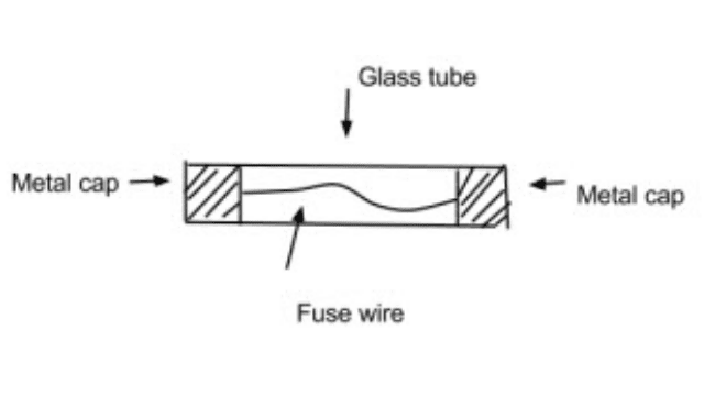 Cartridge fuse types, Cartridge fuse image
