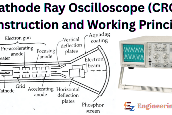 Cathode Ray Oscilloscope (CRO) Construction and Working Principle