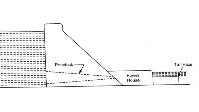 simple hydro power plant diagram