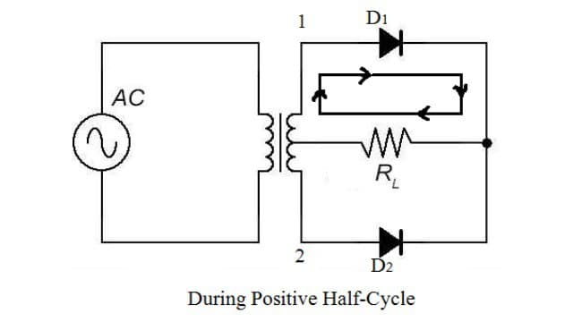 Working of Cetre-Tapped Full Wave Rectifier