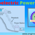 Hydroelectric Power Plant