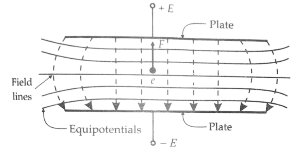 Working Principle of Cathode Ray Oscilloscope 