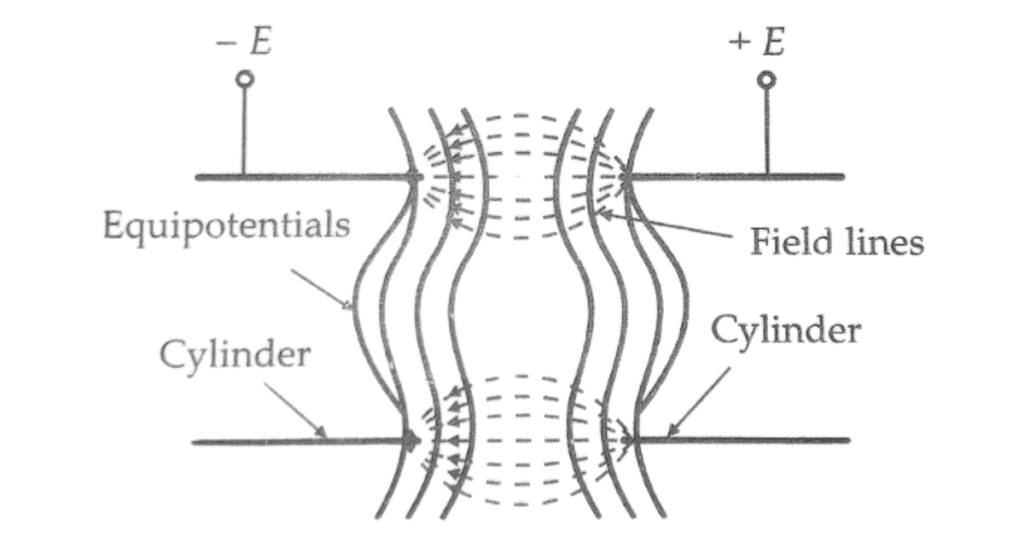 Working Principle of Cathode Ray Oscilloscope 