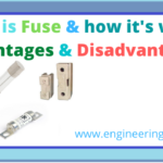 what is electrical fuse, fuse definition, hrc fuse, working of all fuses.