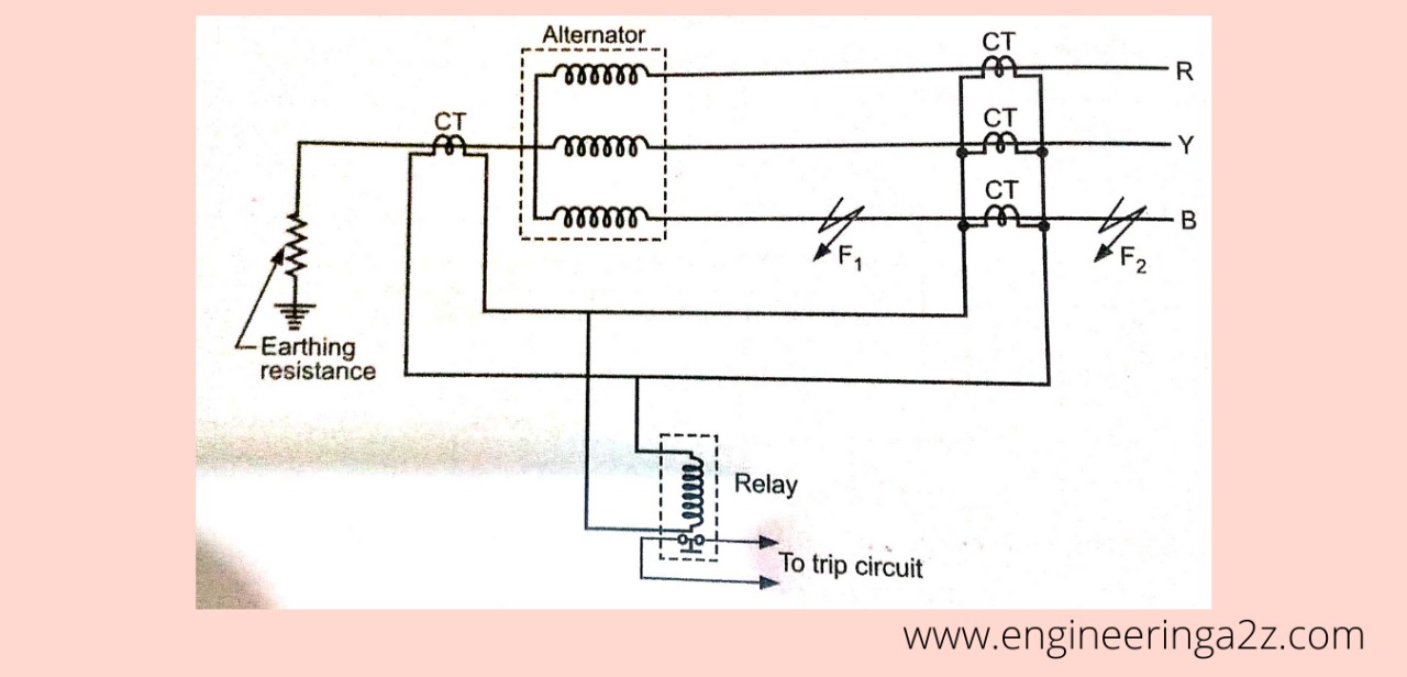 Schematic arrangement of balanced earth fault protection