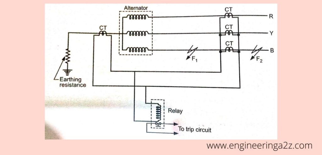 Schematic arrangement of balanced earth fault protection.