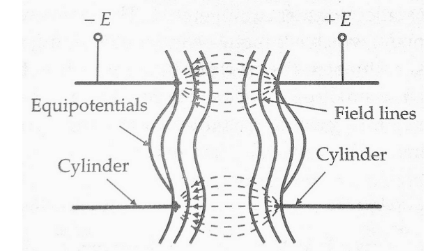 Working Principle of Cathode Ray Oscilloscope 