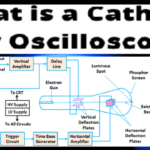 what is cathode ray oscilloscope