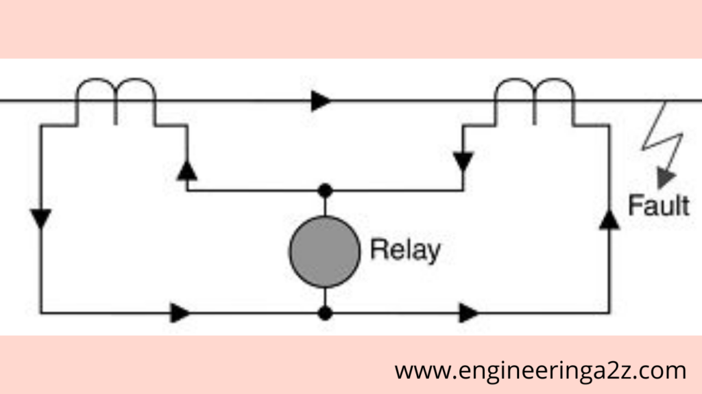 Differential Protection Scheme.