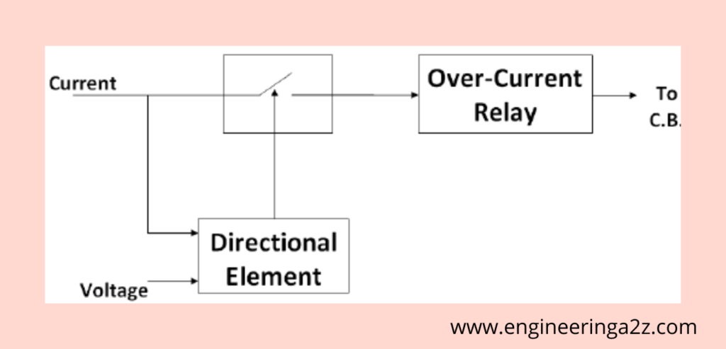 Directional Relay Protection scheme.