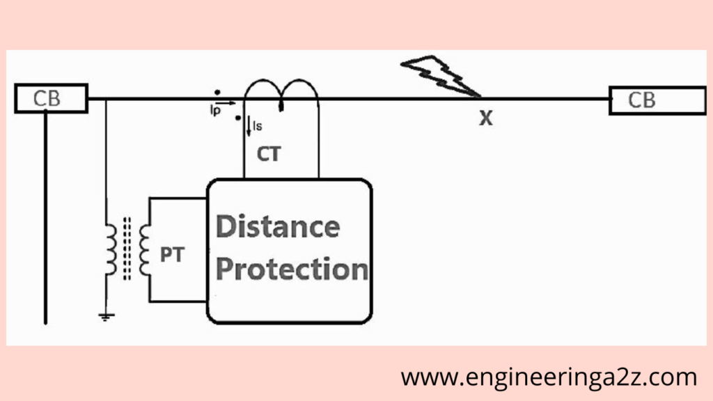 Distance protection scheme.