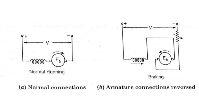 Plugging in DC Series Motor