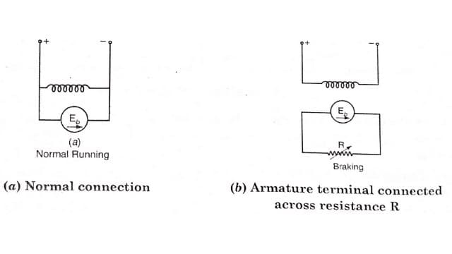 Rheostatic Braking in DC Shunt Motor