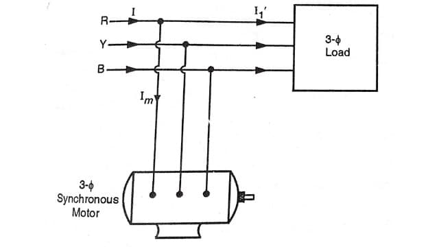 Power Factor Improvement By Using Synchronous  condenser 