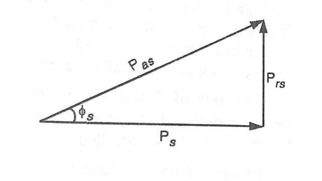 Power triangle of synchronous condenser 