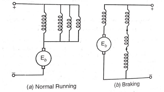 Regenerative Braking of DC Series Motor