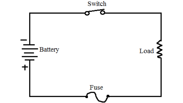 What is fuse