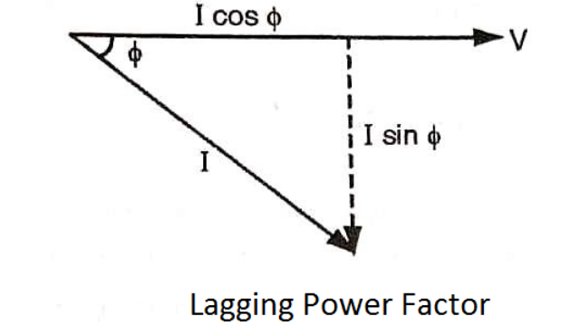 lagging power Factor