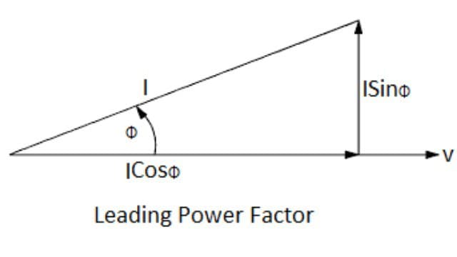 leading power factor