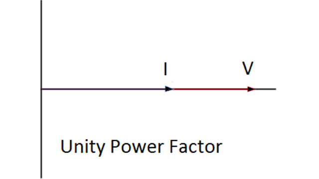 unity power factor