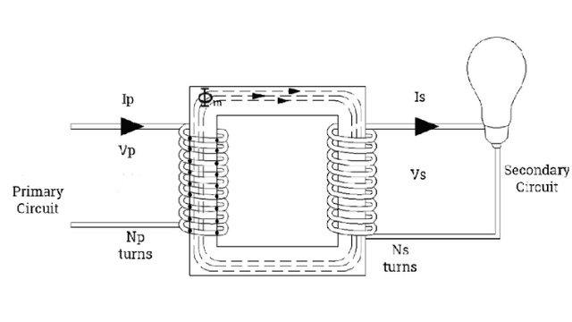 working of transformer