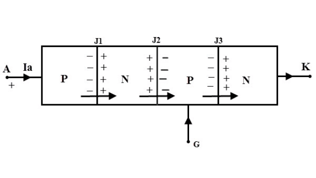 construction of SCR