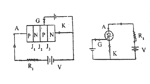 Working of SCR