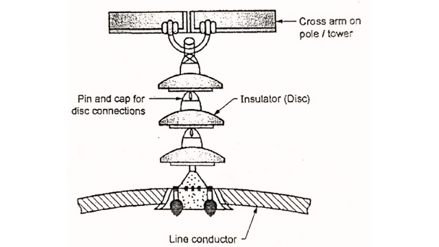 Suspension Type Insulator