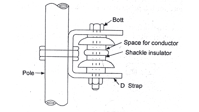 Shackle Type Insulator 