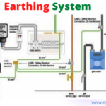 Earthing system