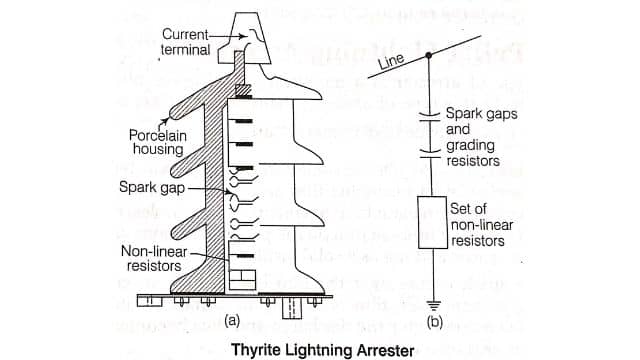 Thyrite Lightning Arrester