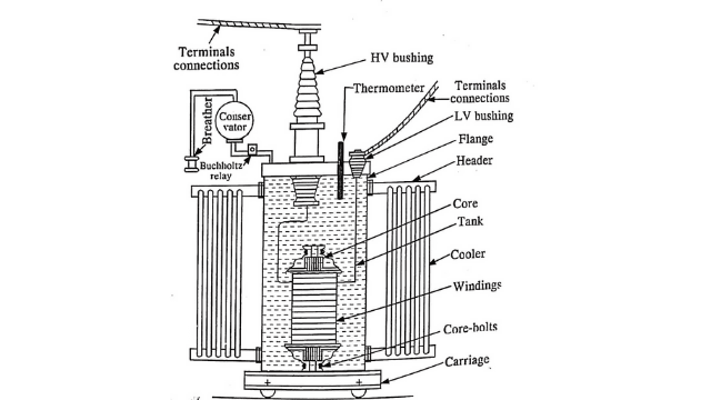 Construction of Three Phase Transformer