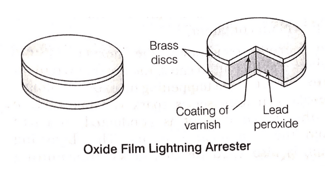Oxide Film Lightning Arrester 