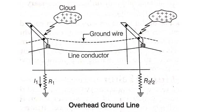 Overhead Grounded Line