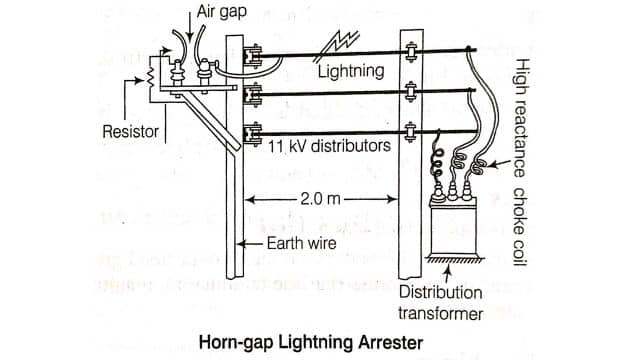 Horn-Gap Lightning Arrester 