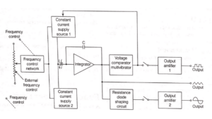 Function Generator | Engineeringa2z