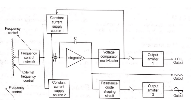 Function Generator Circuit