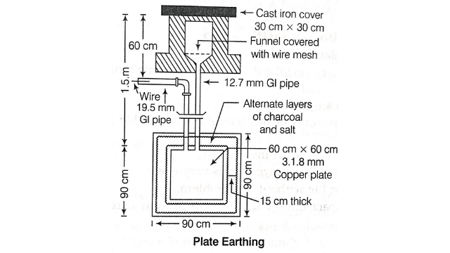 Plate Earthing diagram