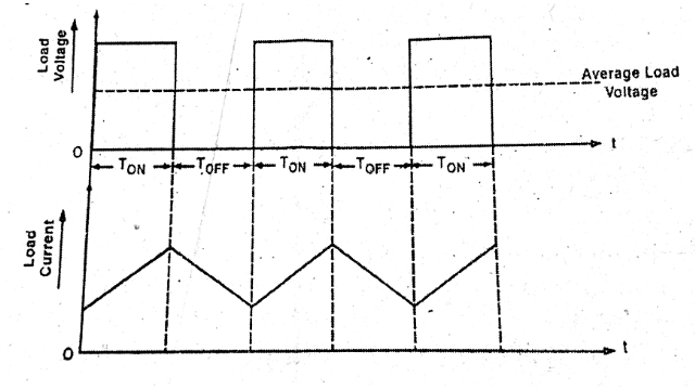 load current 